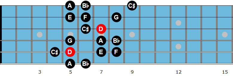 D harmonic minor scale