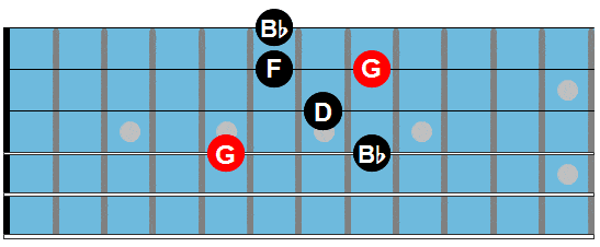 G minor arpeggio