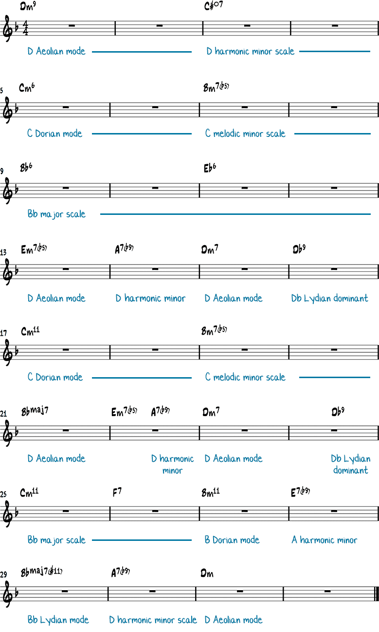 How Insensitive chords