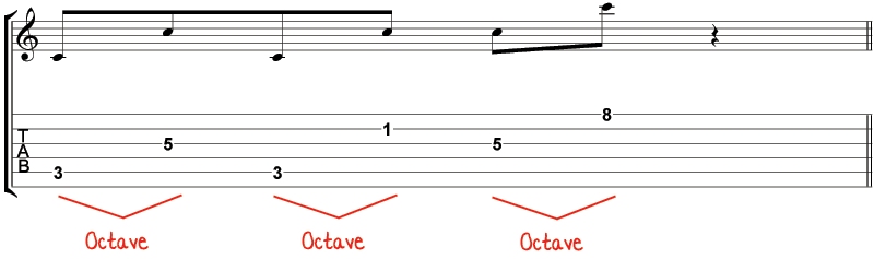 Octave interval
