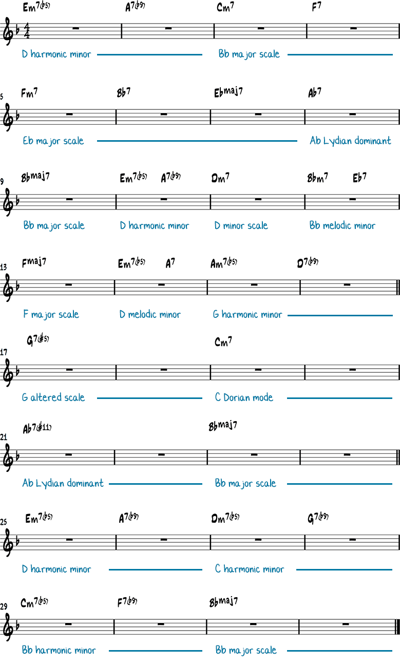 Stella by Starlight scale analysis