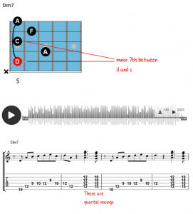 Guitar Intervals