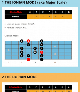 Guitar Modes