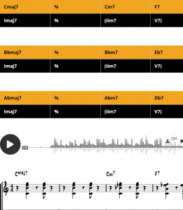 Jazz Guitar Chord Progressions