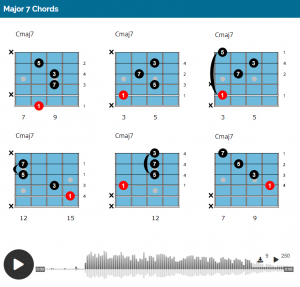 Major Guitar Chords