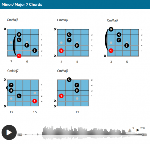 Minor Major 7th Chords