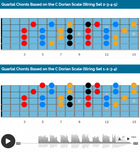 Quartal Guitar Chords