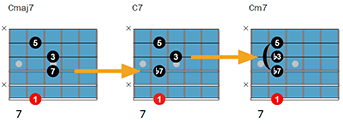 Jazz guitar chords