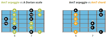 Jazz guitar arpeggios