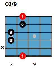 C6/9 chord