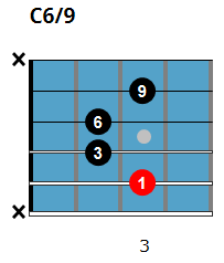 C6/9 chord