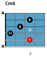 Cm6 chord