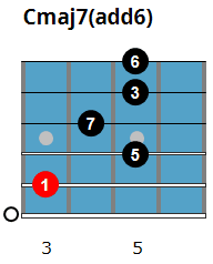 Cmaj7(add6) chord