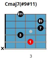 Cmaj7(#9#11) chord
