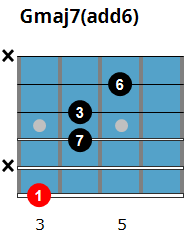 Gmaj7(add 6) chord