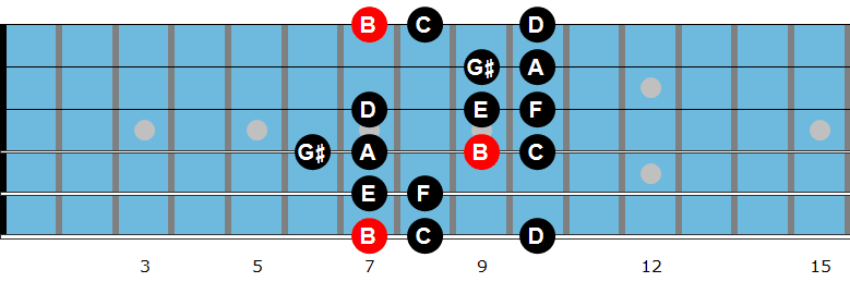 B Locrian 13 scale