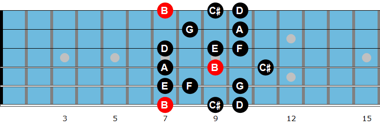 B Locrian #2 scale