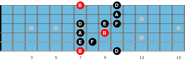 B minor pentatonic b5 scale