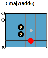 Cmaj7(add6) chord