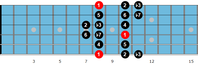 C Dorian mode