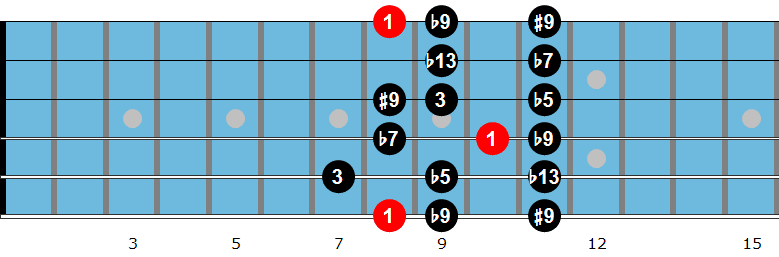 C altered scale