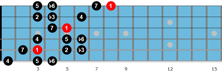 C harmonic minor scale