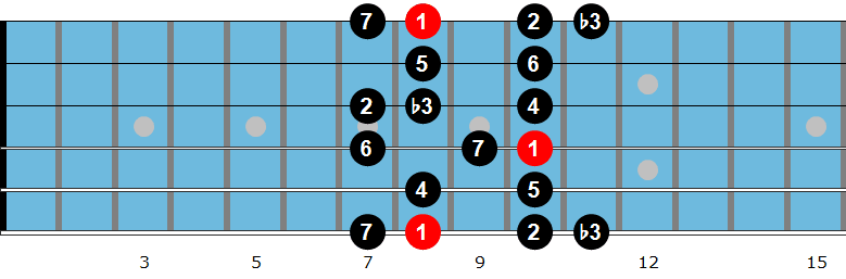 C melodic minor scale