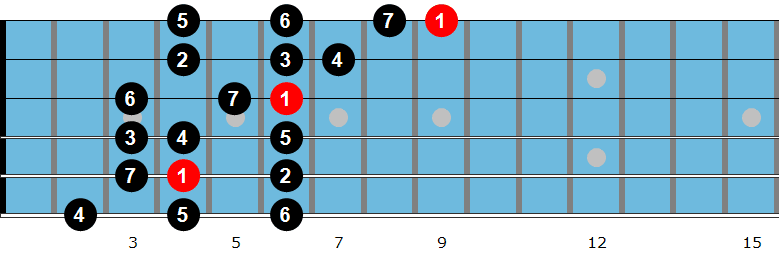 Db major scale