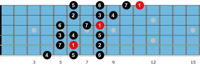 Eb major scale