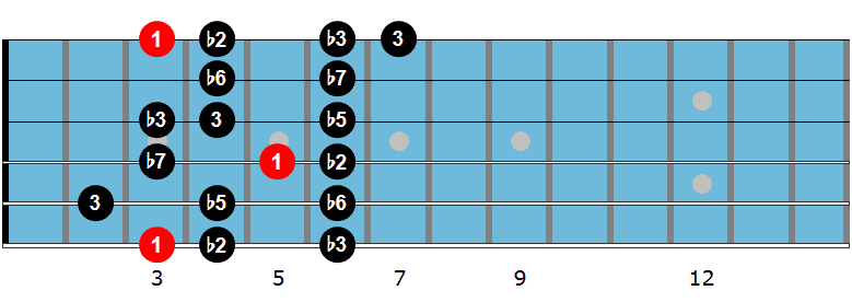 G altered scale diagram