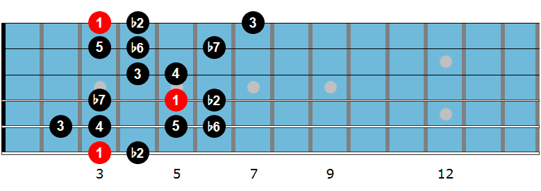 G Phrygian dominant scale diagram