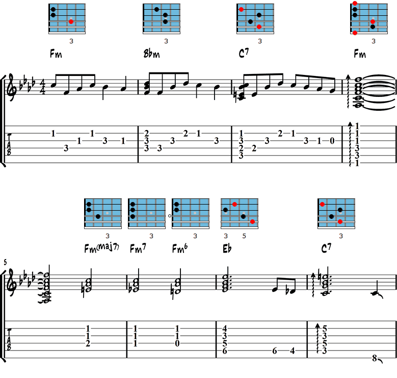 Bang Bang (Nancy Sinatra) Guitar Tabs Page 1
