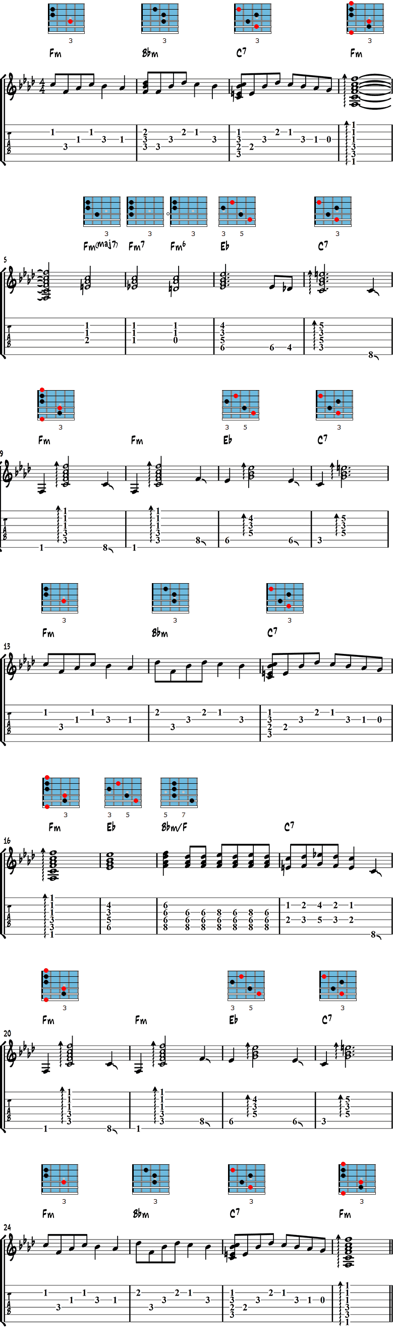 Bang Bang Nancy Sinatra Guitar Tabs