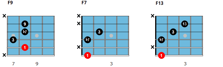 Jazz blues chords 1