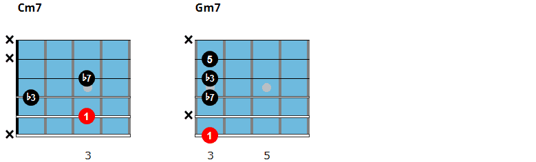 Jazz blues chords 2