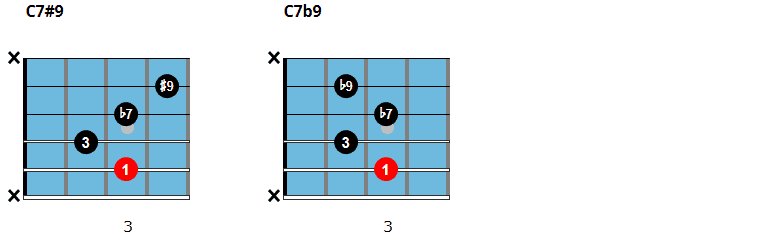 Jazz blues chords 3