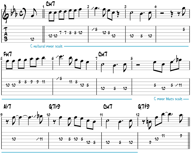 Mr PC Melody Guitar Tabs