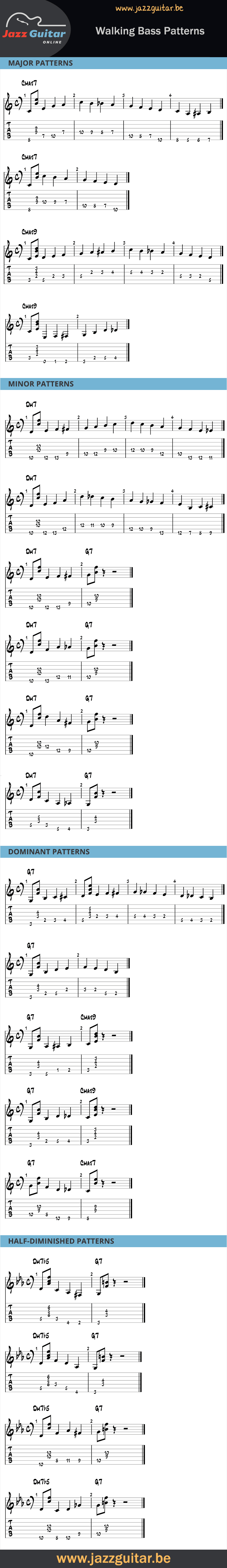 Walking bass line patterns