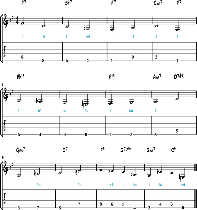 Басовая линия. Walking Bass line бас гитара. Джазовые темы бас гитара. Desafinado Ноты для гитары. Walking Jazz.