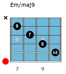 The James Bond chord