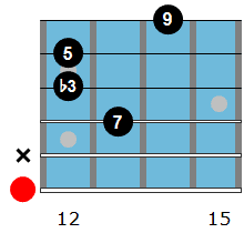 E minor major 9 chord
