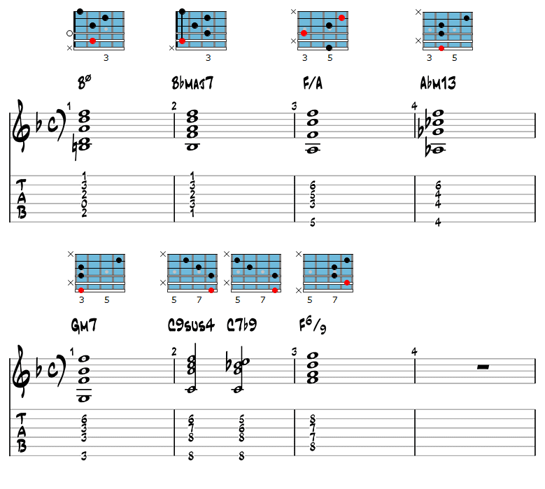 Gypsy jazz endings example 2