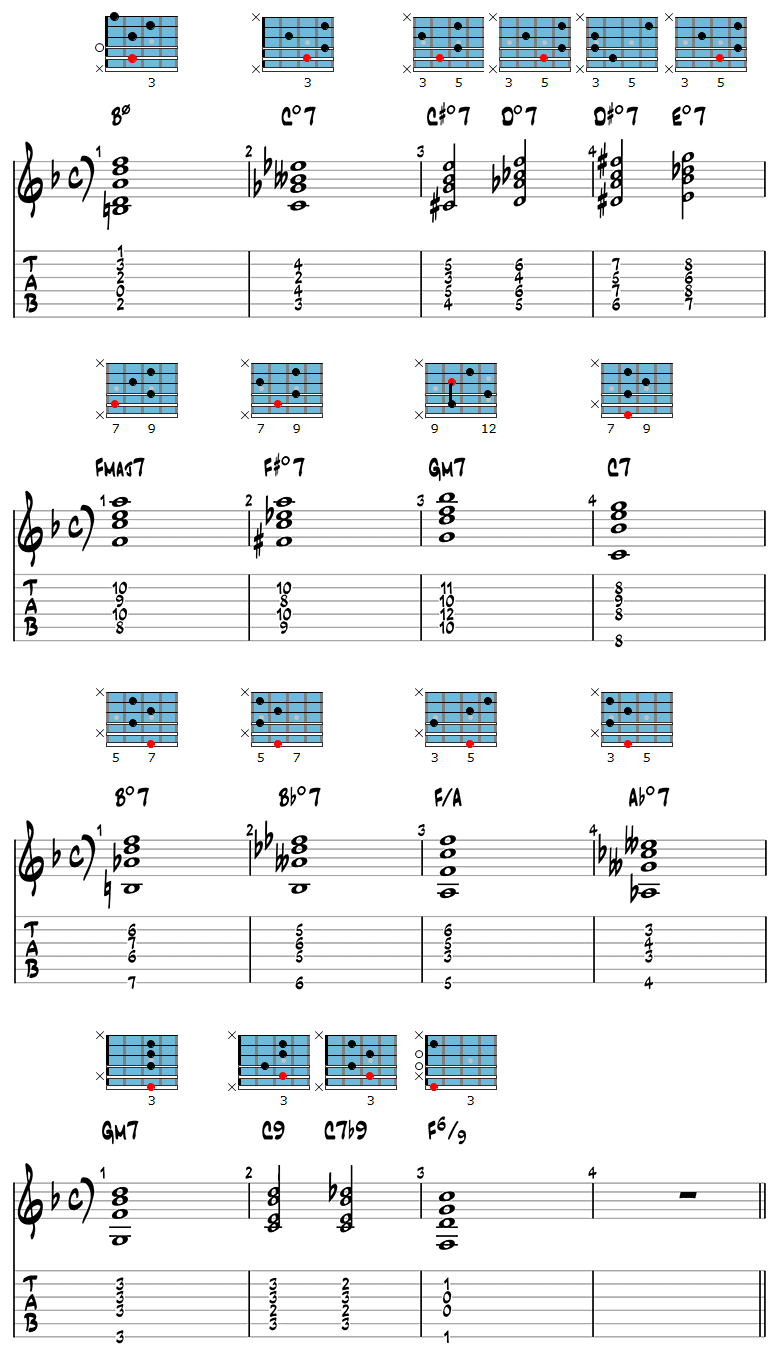 Gypsy jazz guitar endings example 5