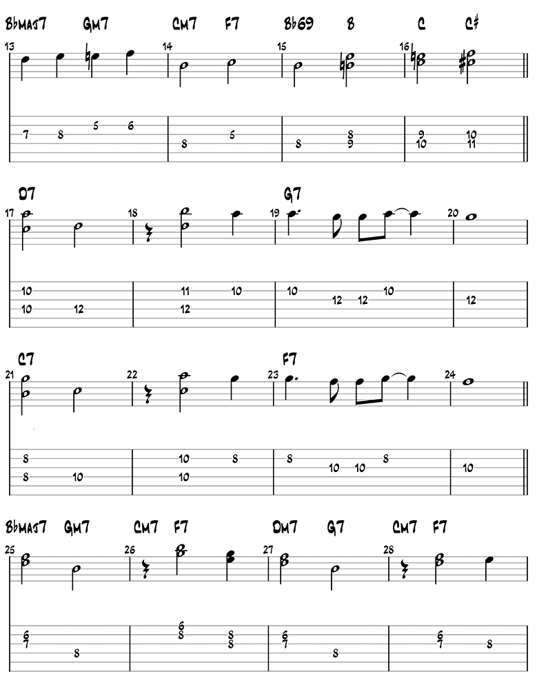 Meet The Flinstones sheet music and guitar tabs 2