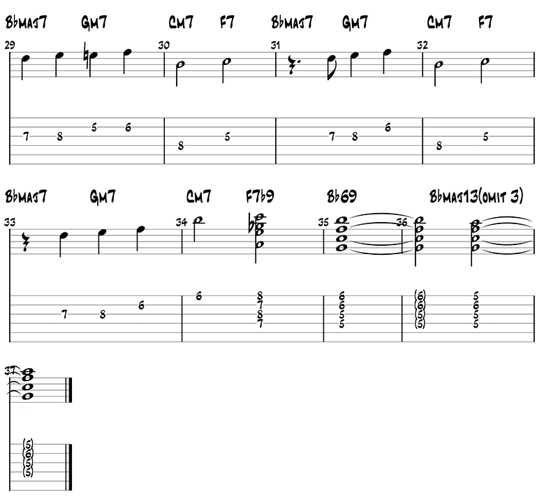 Meet The Flinstones sheet music and guitar tabs 3