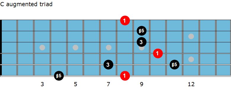 C augmented triad