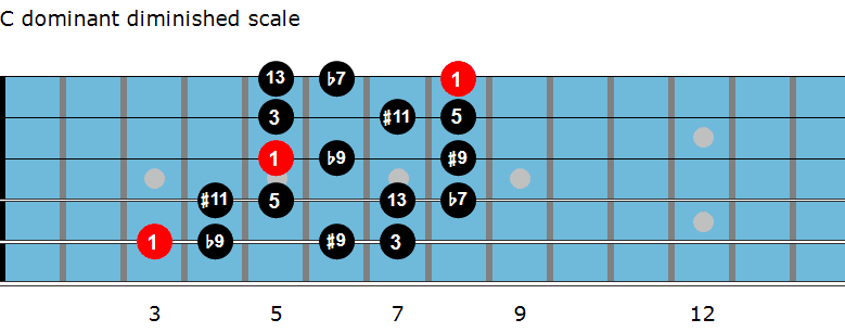 C dominant diminished scale