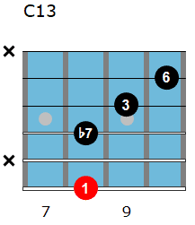 C13 chord