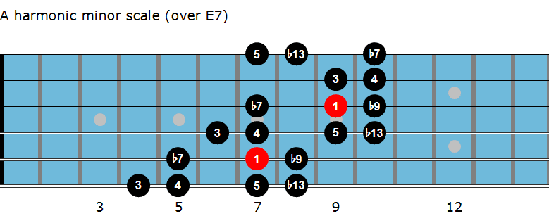 A harmonic minor scale diagram