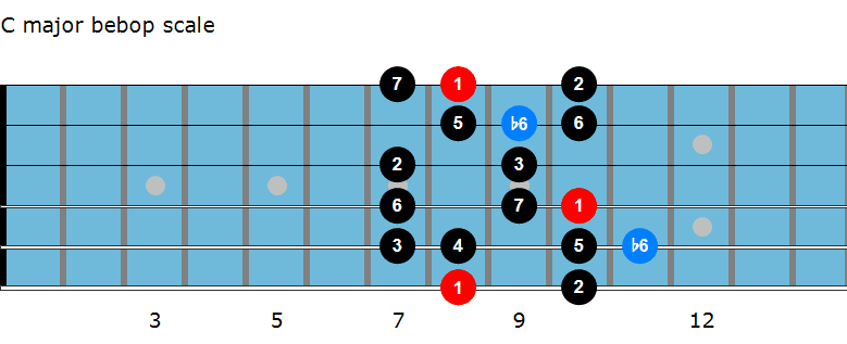 C major bebop scale diagram